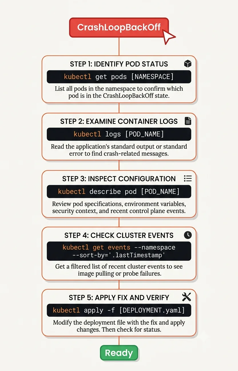 Bouncer audit dashboard — every agent decision logged with reasoning, confidence, and policy check results